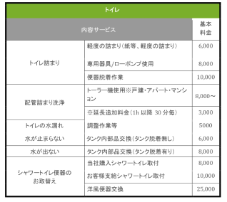 トイレ修理の料金表