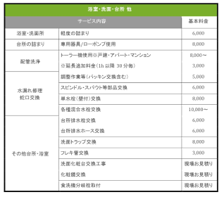 浴室・洗面・台所などの料金表